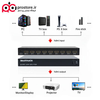 اسپلیتر HDMI هشت پورت 4K سی تاچ مدل STH18PR300 اسپلیتر HDMI هشت پورت 4K سی تاچ مدل STH18PR300